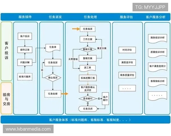 凯发在线平台官方网站首页：客户支持与在线客服服务流程详细说明