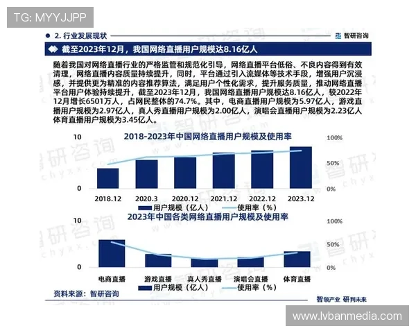 体育直播棋牌行业发展趋势:未来智能化、互动化带来的新机遇与挑战